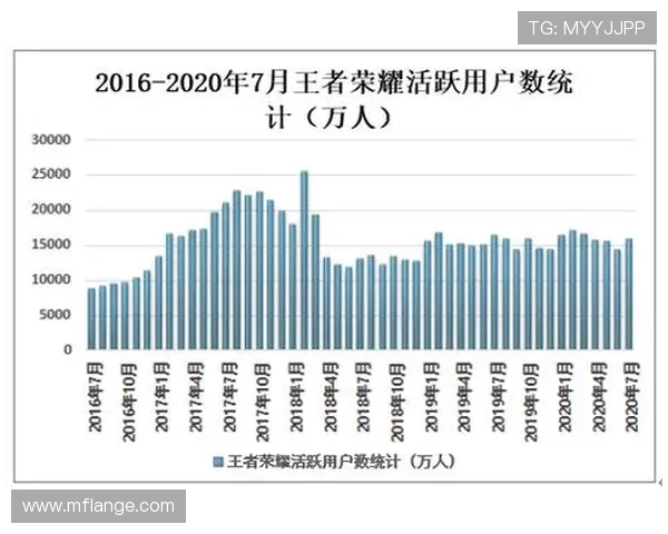 王者荣耀焦点分析：深入探讨LNG战队的实力与战术优势