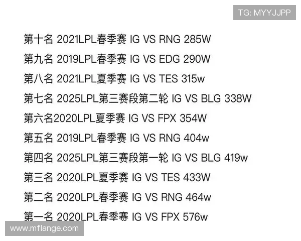 英雄联盟节奏排行榜揭晓RNG战队意外跻身第十名引发热议